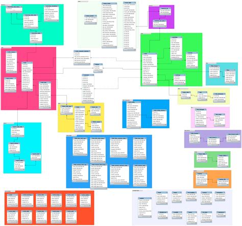 drupal org|drupal scarica.